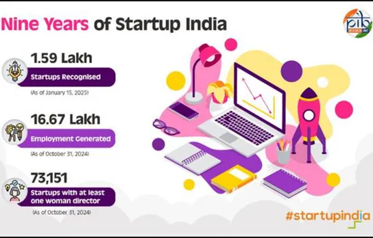 Startup India Grows to 1.59 Lakh Startups in 2025
