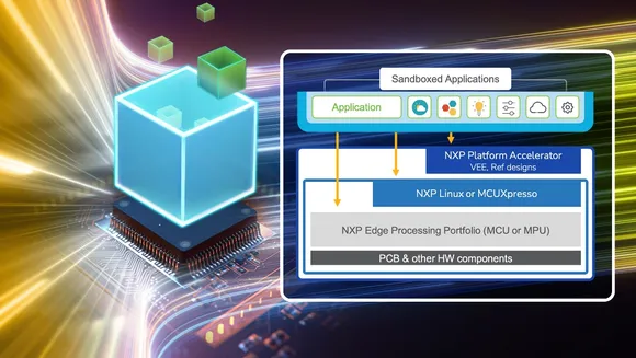 NXP and MicroEJ Collaborate for Embedded Platform Development
