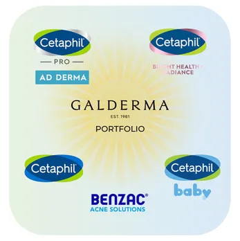 aCommerce X Galderma: a Philippine Success Story