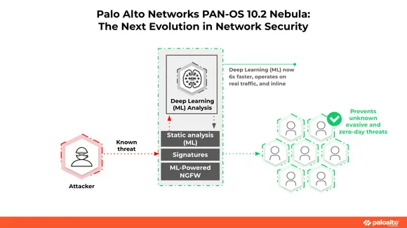 Palo Alto Networks Introduces PAN-OS 10.2 Nebula