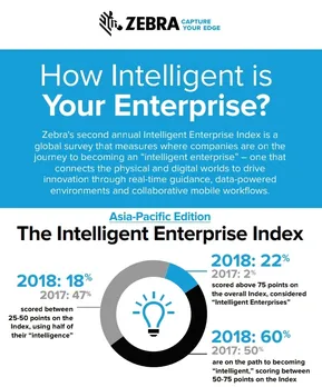 Zebra Launches Savanna to Empower IoT Investments: Data Intelligence Platform for Indian Market