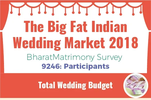 Understanding the Wedding Market: Matrimony.com Unleashed it's Survey