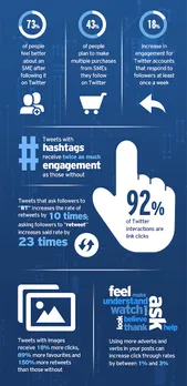 infographic social media engagement