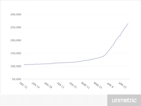 Total Followers