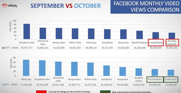 Facebook Video Viewership report
