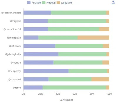 Twitter sentiment