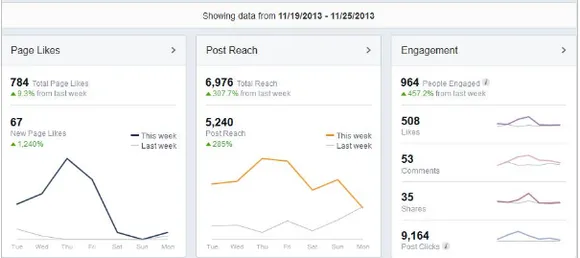 interop mumbai 2013 page reach & post reach data 
