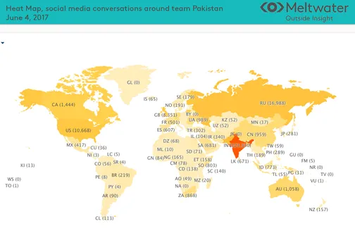 India VS Pakistan