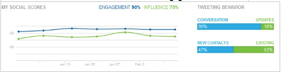 Sahara Q Shop graph 