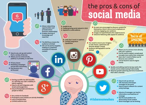 social-media-pros-cons