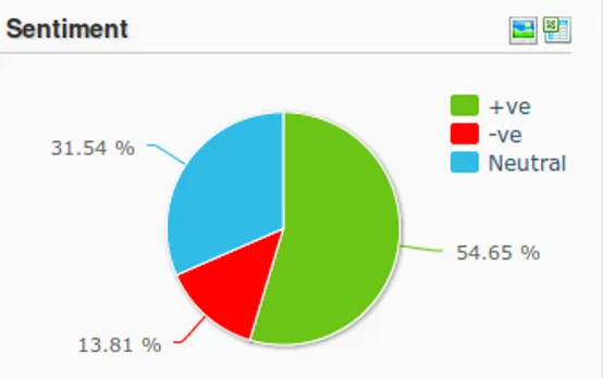 Source: Simplify360 - A Social Media Analytics Tool