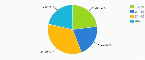 ageGraph-Oct-06-2013