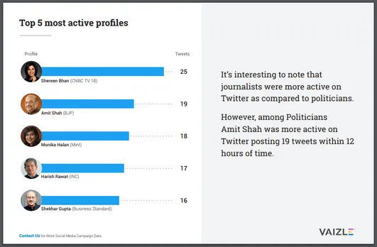 Twitter activity around Budget 2018