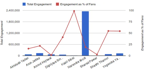 total engagement