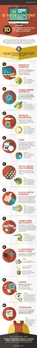 Content Marketing