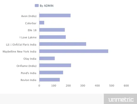 Makeup Brands Rate 