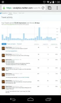 News - Twitter Analytics