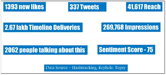 Outcome of Tata Capital valentine helpline (Campaign review )