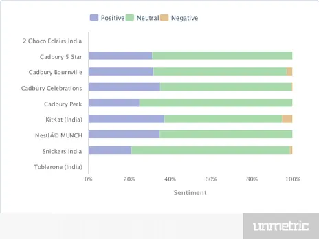 C:\Users\ACER\Downloads\FB_Comparison_Sentiment_Feb_1_2014_to_Feb_28_2014 (1).png