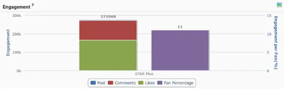 Star plus facebook engagement