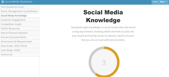 Social-Media-Readiness-Assessment-Results