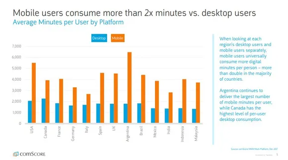 digital marketing statistics