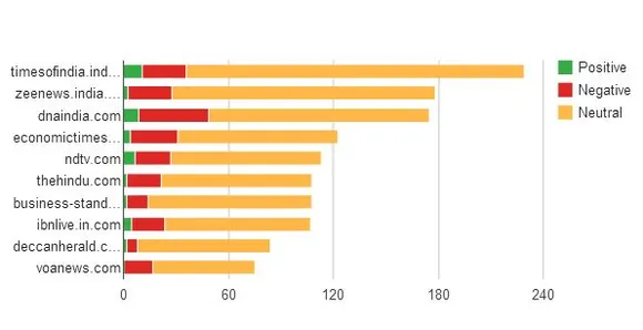 mentions on websites