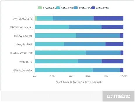% of tweets