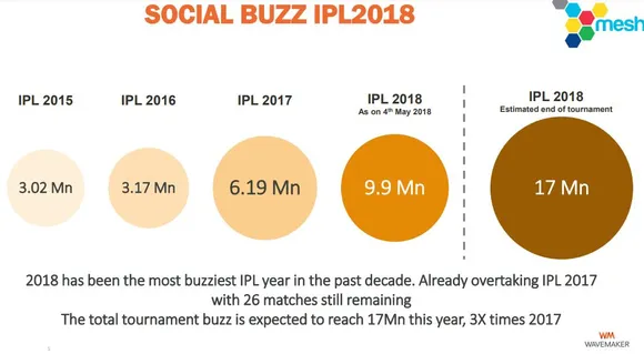 IPL 2018 Report