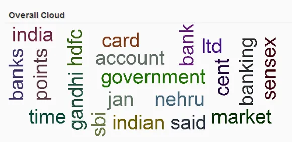 ICICI Bank Online word cloud Analytics Simplify 360