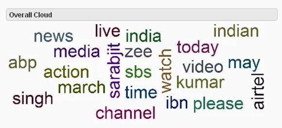 abp news overall word cloud