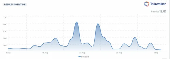 Sonakshi Sinha social media strategy- mentions