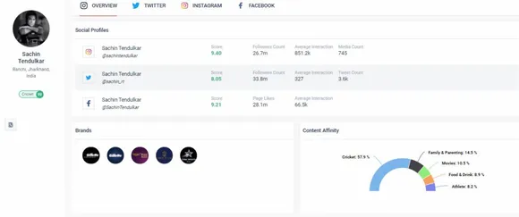 Sachin Tendulkar social media overview