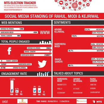 Social Media Standings