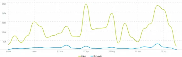 Priyanka Chopra Jonas social media Twitter audience activity: Talkwalker Data