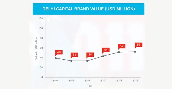 IPL Brand collaborations 2020