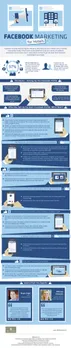 Infographic Marketing Hotels Facebook