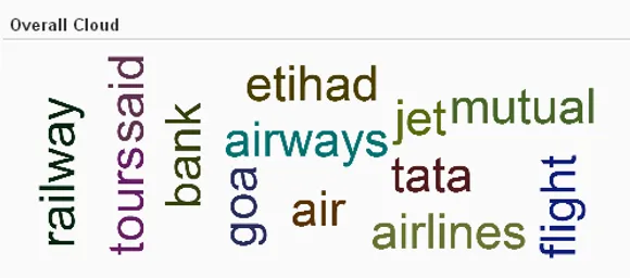 Jet Airways Social Media