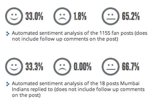 FB sentiment