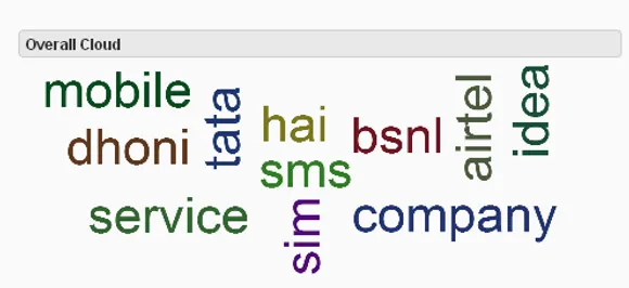 Aircel social media keywords