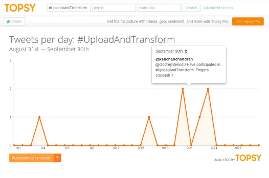 Twitter Analytics of Upload And Transform 2