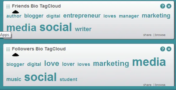 SocialBro Tag Cloud