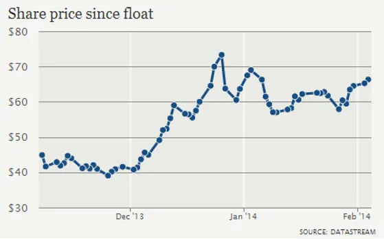 twitter share price