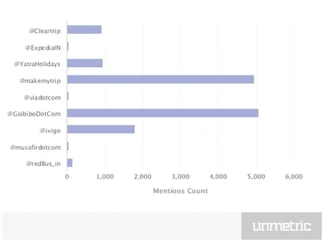 mentions count