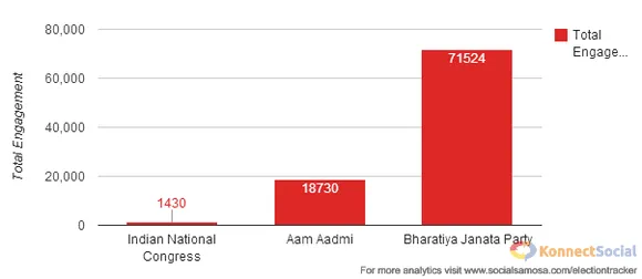 Bharatiya Janta Party