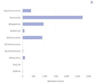 Insurance sector mentions count