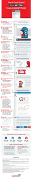create-better-content-infographic
