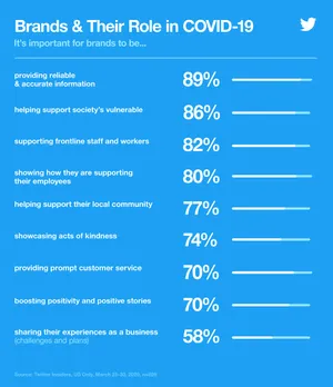 Infographic showing brands and their role during COVID-19