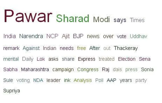Sharad Pwar Word Cloud