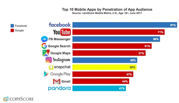 5 reasons why Hyperlocal Marketing is all about Mobile